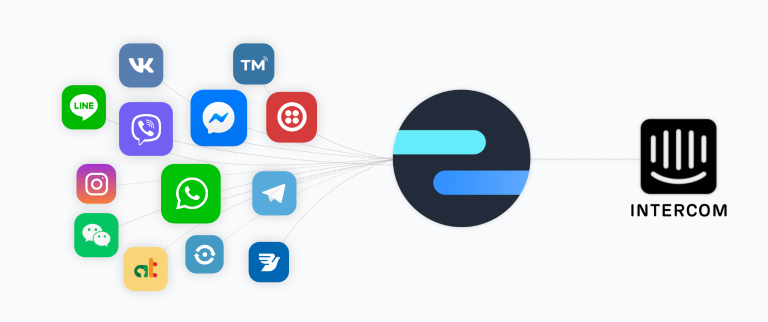 A representation of Octopods connecting Intercom to 16 different social media channels.