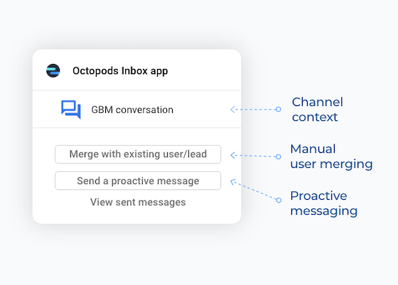 Octopods Inbox app/Widget showing channel context,  channel-specific actions,
                    manual user merging feature, and proactive messaging feature