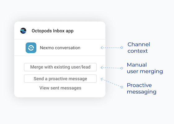 Octopods Inbox app/Widget showing channel context, manual user merging feature,
                    and proactive messaging feature