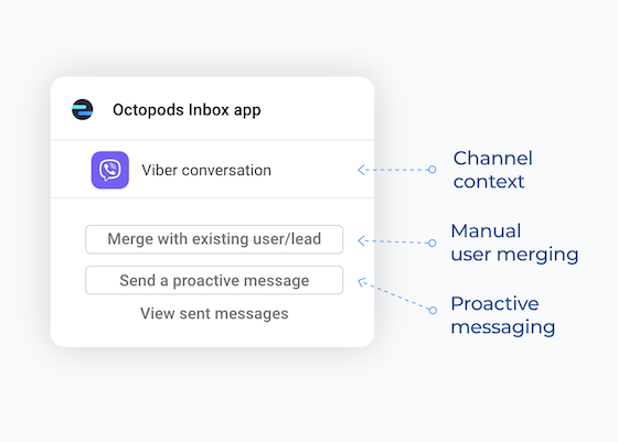 Octopods Inbox app/Widget showing channel context,  channel-specific actions,
                    manual user merging feature, and proactive messaging feature