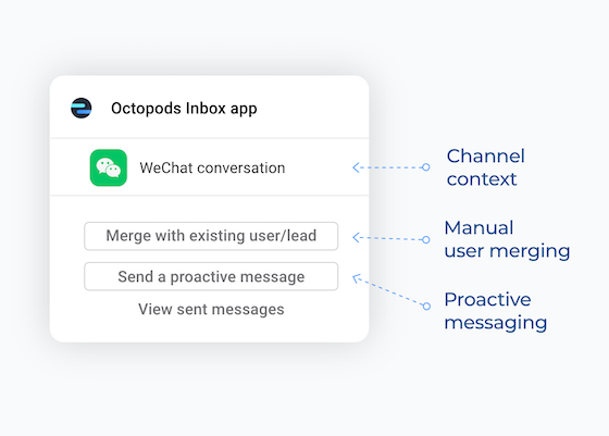 Octopods Inbox app/Widget showing channel context,  channel-specific actions,
                    manual user merging feature, and proactive messaging feature